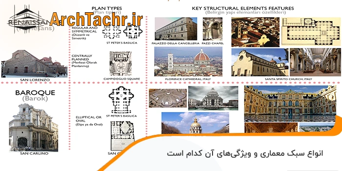ویژگی انواع سبک معماری
