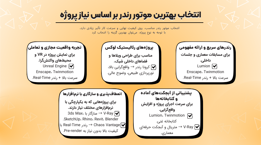 choosing-render-engine-by-project-needs