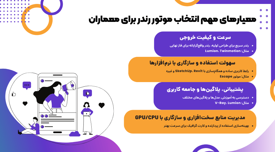 معیارهای مهم انتخاب موتور رندر برای معماران