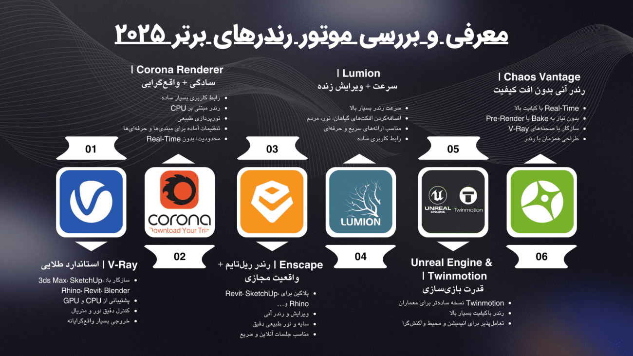top render engines review 2025